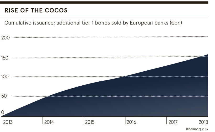 coco statistics