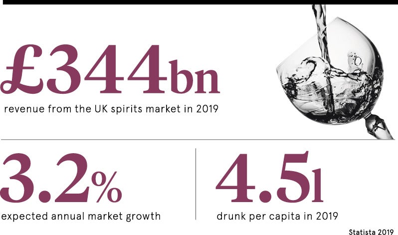 Alcohol statistics