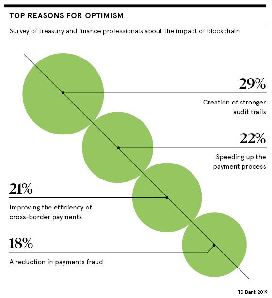 Top reasons for optimism