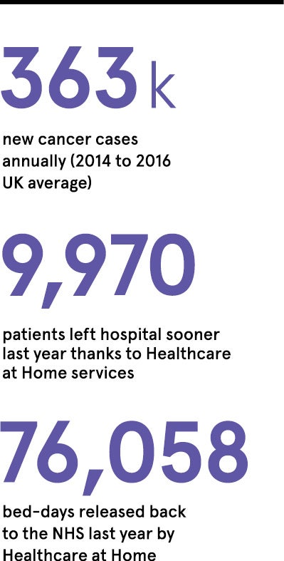 Healthcare at Home pullstat