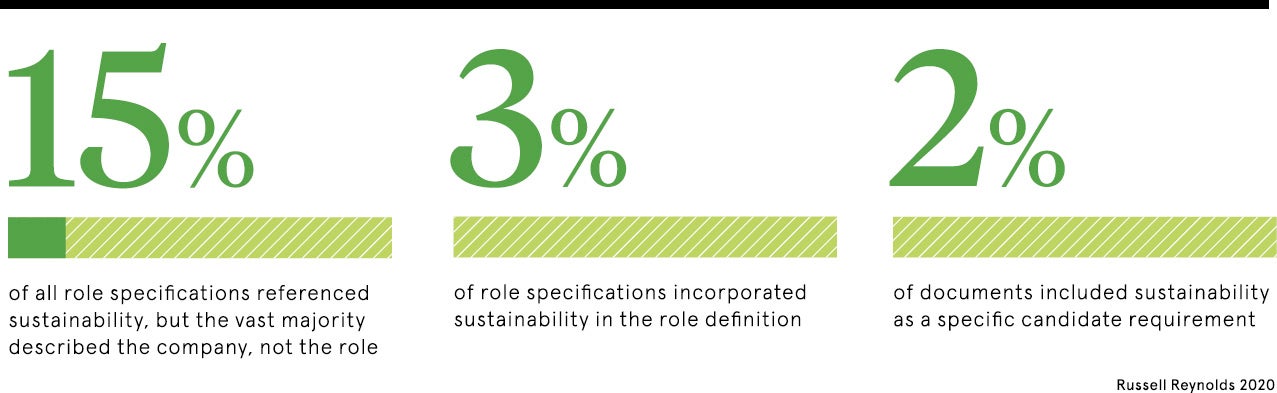 Role specs for sustainability