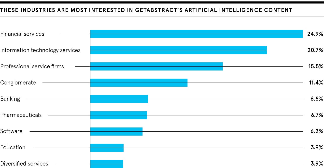 getAbstract data