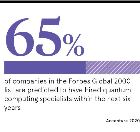 65% Forbes Global 2020