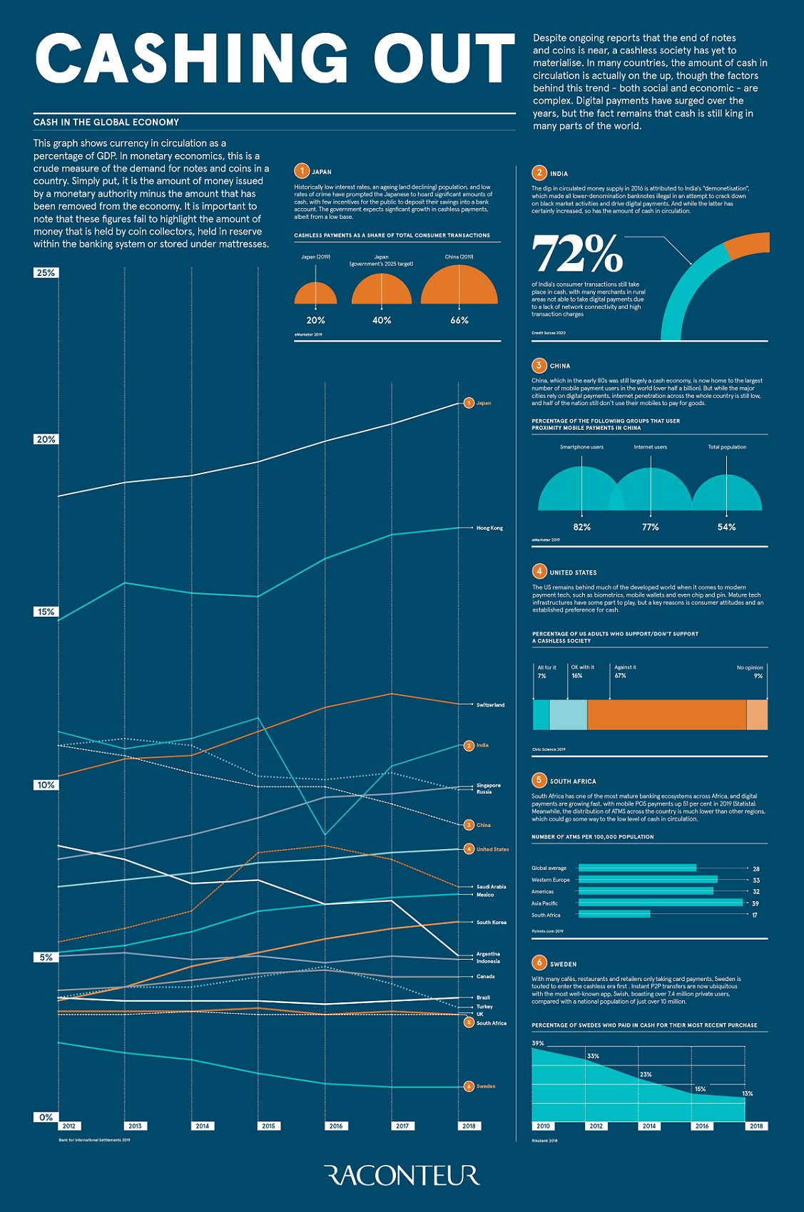 Cashing out - Raconteur