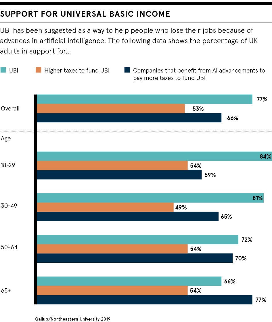 Support for UBI