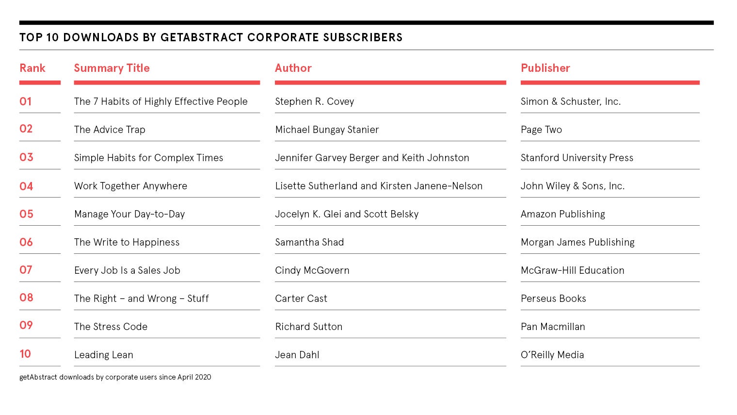 getAbstract book list