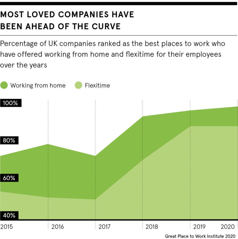 Companies behind the curve