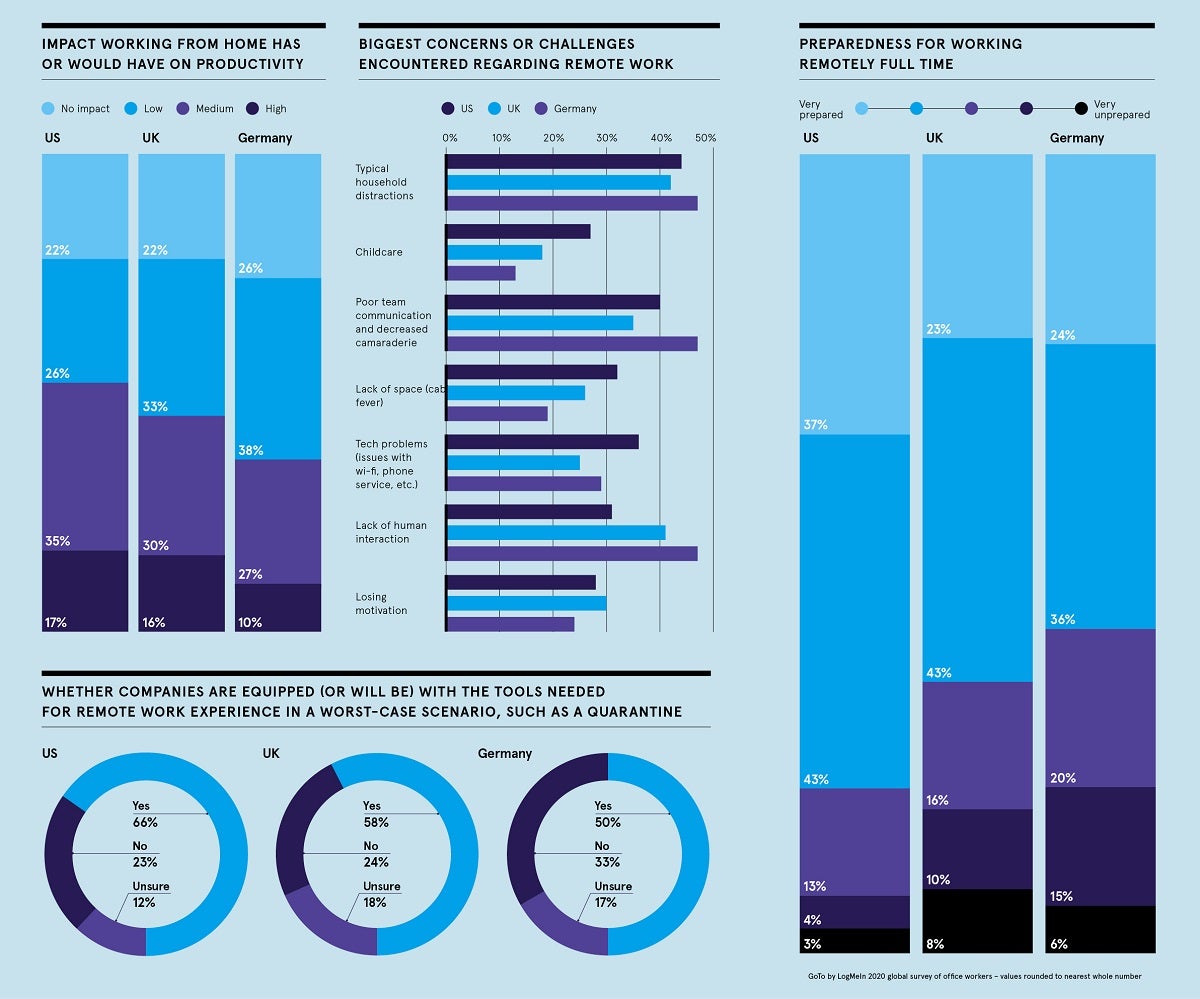 LogMeIn infographic