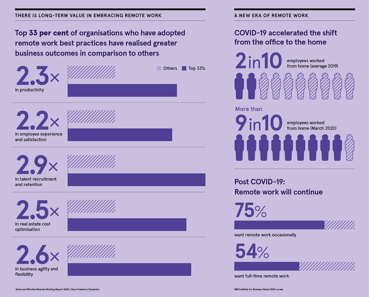 Cisco infographic