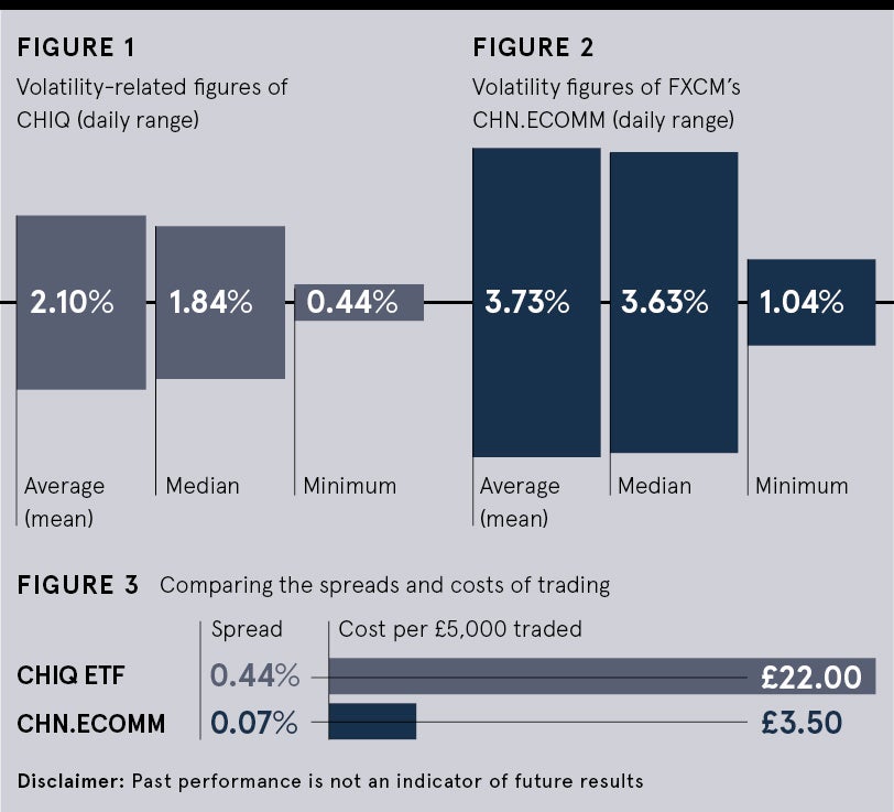 FXCM graph and data