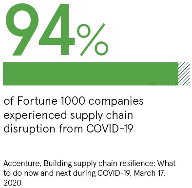 Infor data