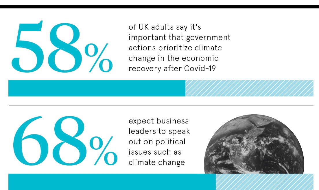 Climate action dataset