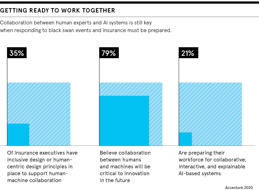 Working together insurance