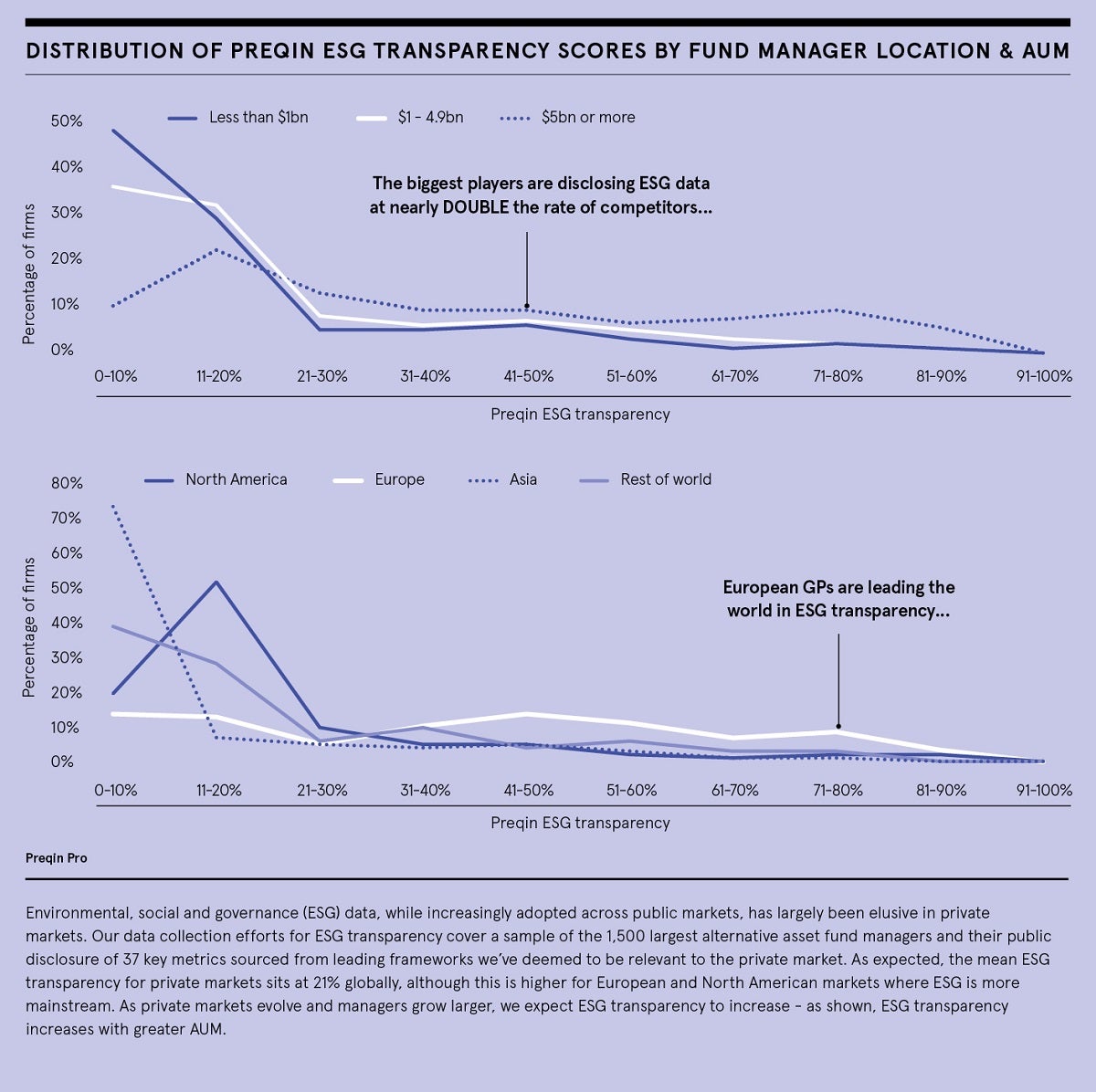 Preqin data