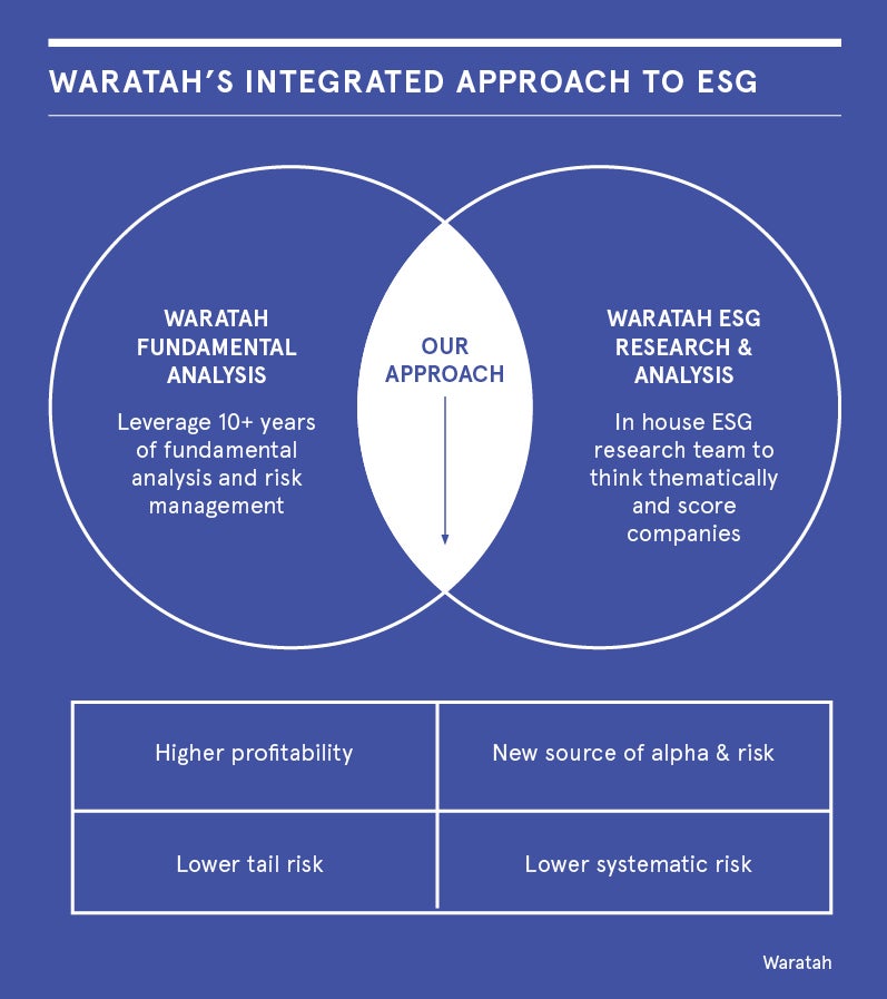 Waratah data