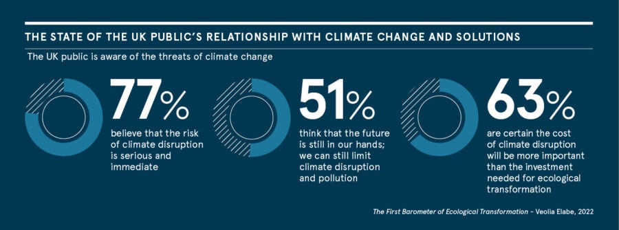 Ca St Veolia Infographic 1