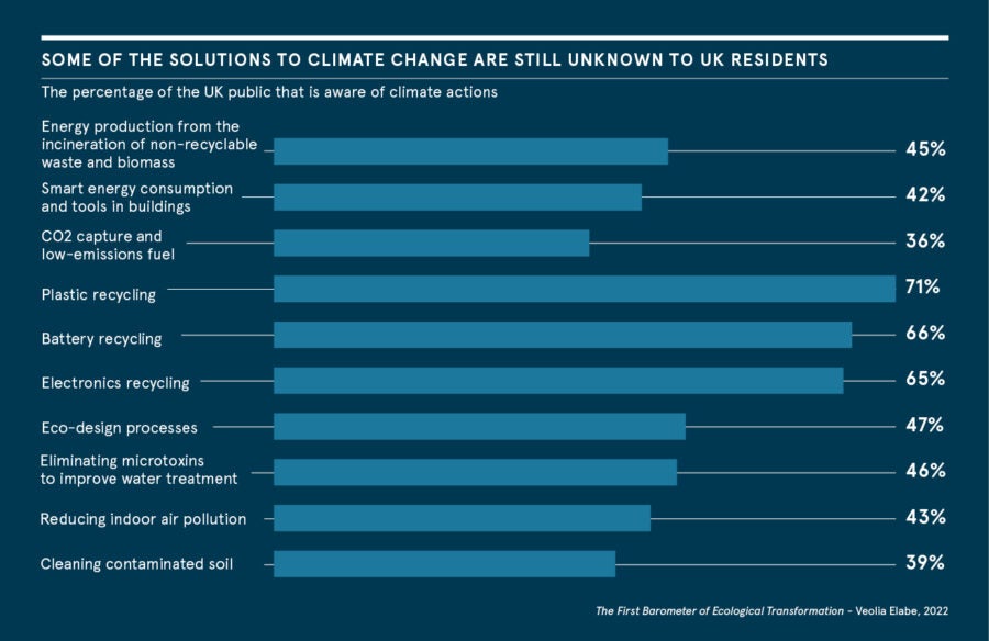 Ca St Veolia Infographic 2