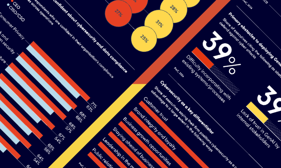 the-state-of-digital-resilience