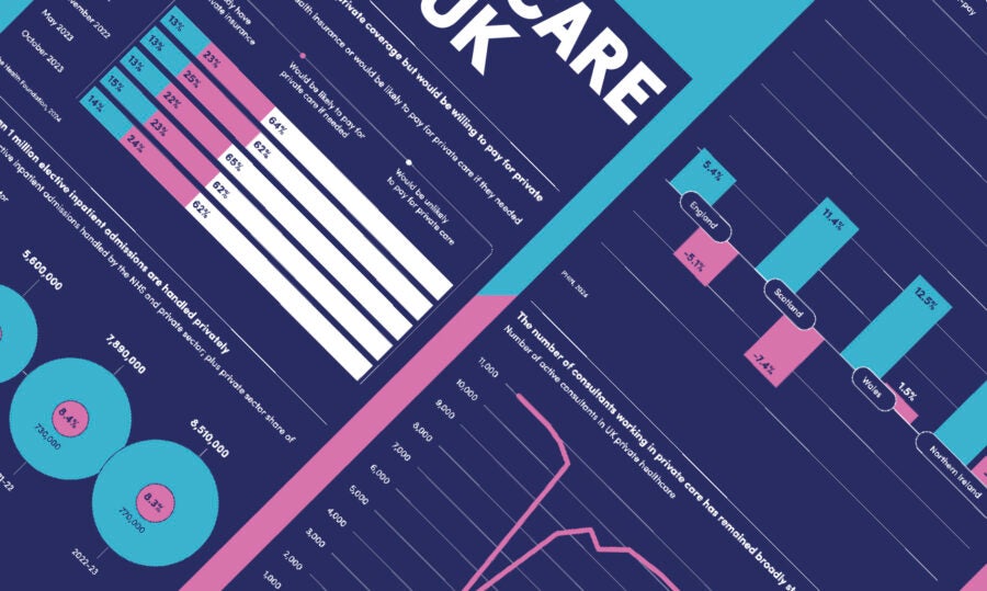 private-care-in-the-uk