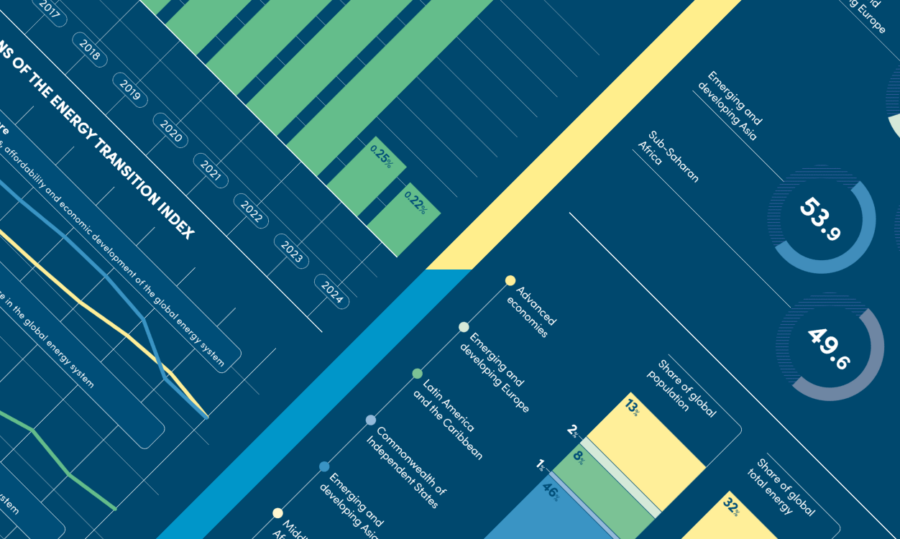 tracking-the-energy-transition