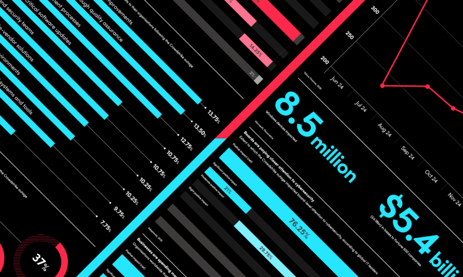 crowdstrike-recovery-it-outage-resilience