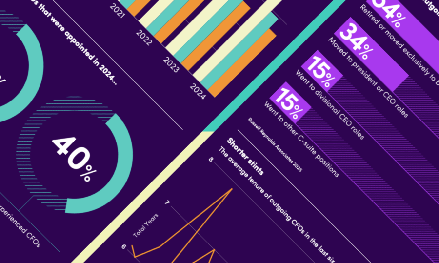 behind-the-high-cfo-churn